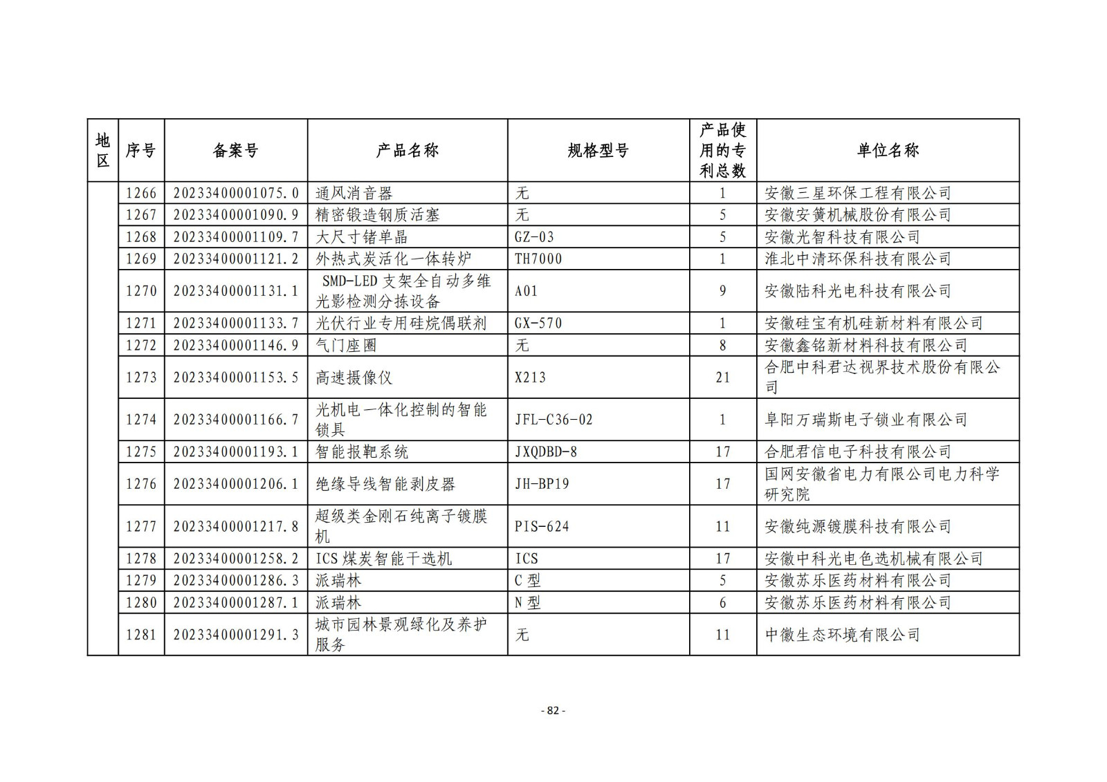 2023年度專(zhuān)利密集型產(chǎn)品名單公布！