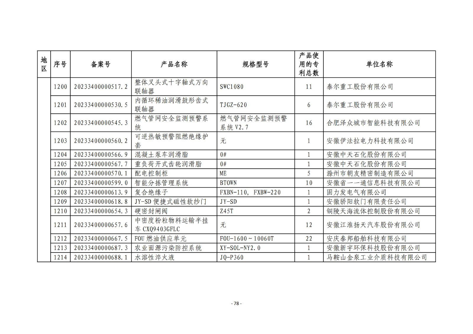 2023年度專(zhuān)利密集型產(chǎn)品名單公布！