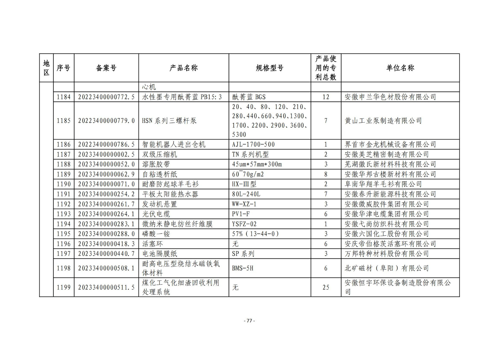 2023年度專(zhuān)利密集型產(chǎn)品名單公布！