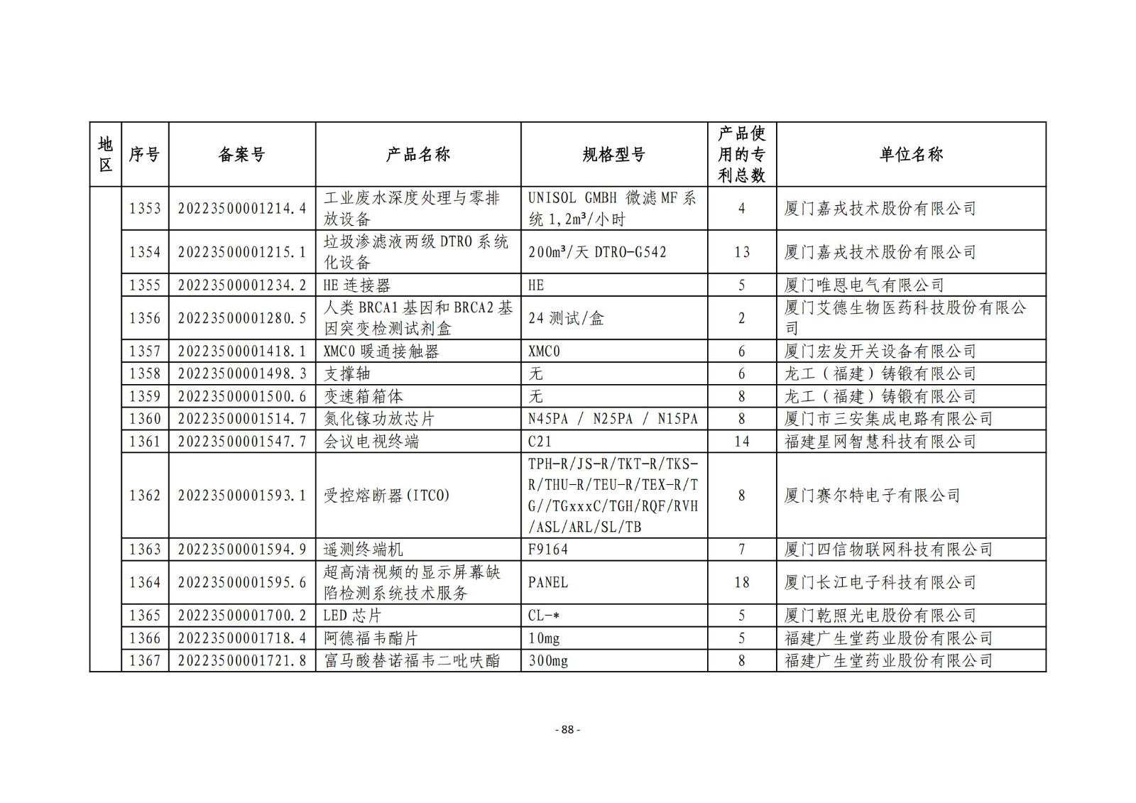 2023年度專(zhuān)利密集型產(chǎn)品名單公布！