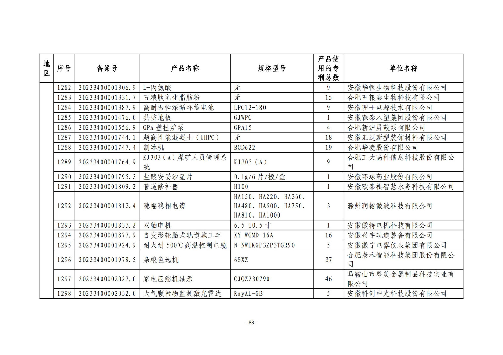 2023年度專(zhuān)利密集型產(chǎn)品名單公布！