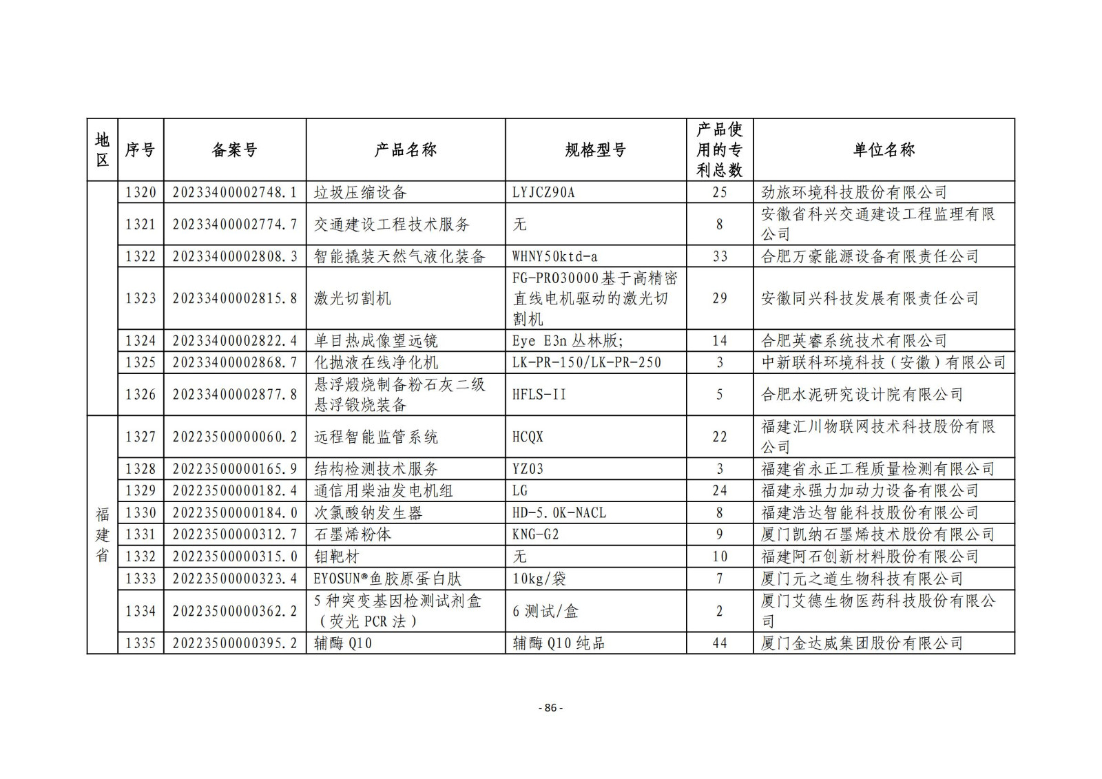 2023年度專(zhuān)利密集型產(chǎn)品名單公布！