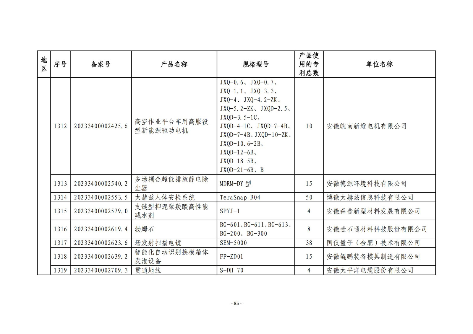 2023年度專(zhuān)利密集型產(chǎn)品名單公布！