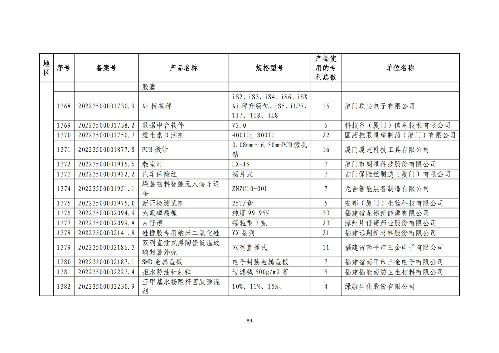 2023年度專(zhuān)利密集型產(chǎn)品名單公布！