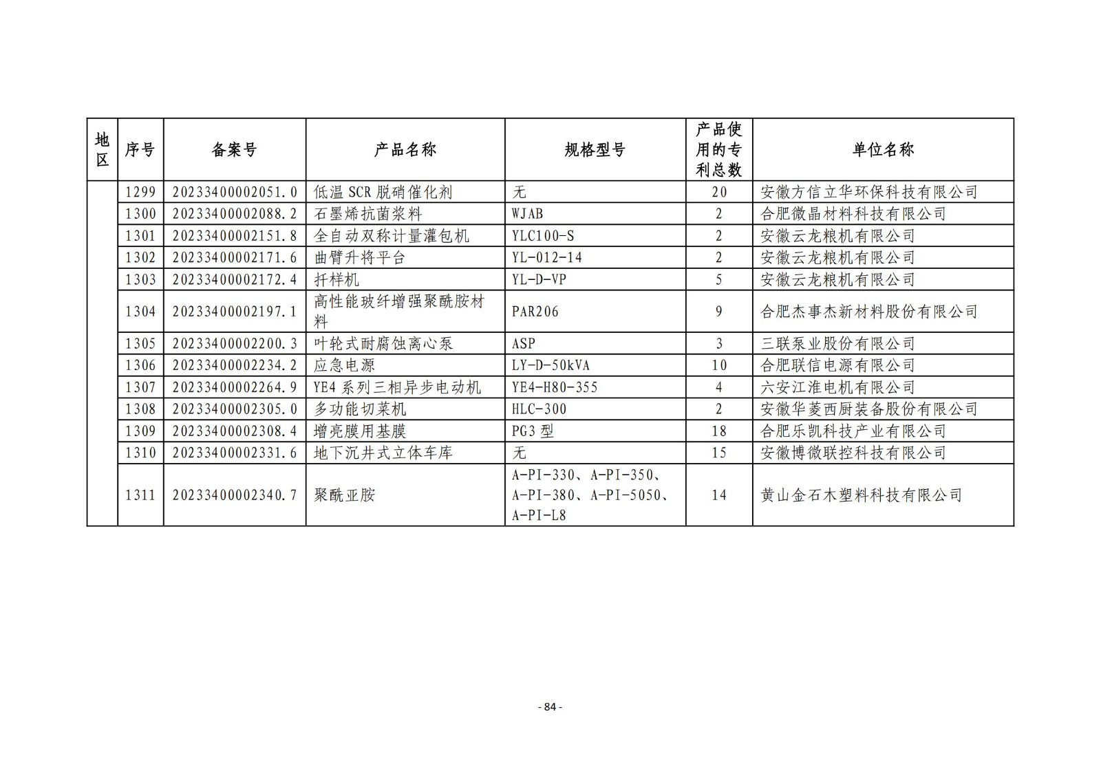 2023年度專(zhuān)利密集型產(chǎn)品名單公布！