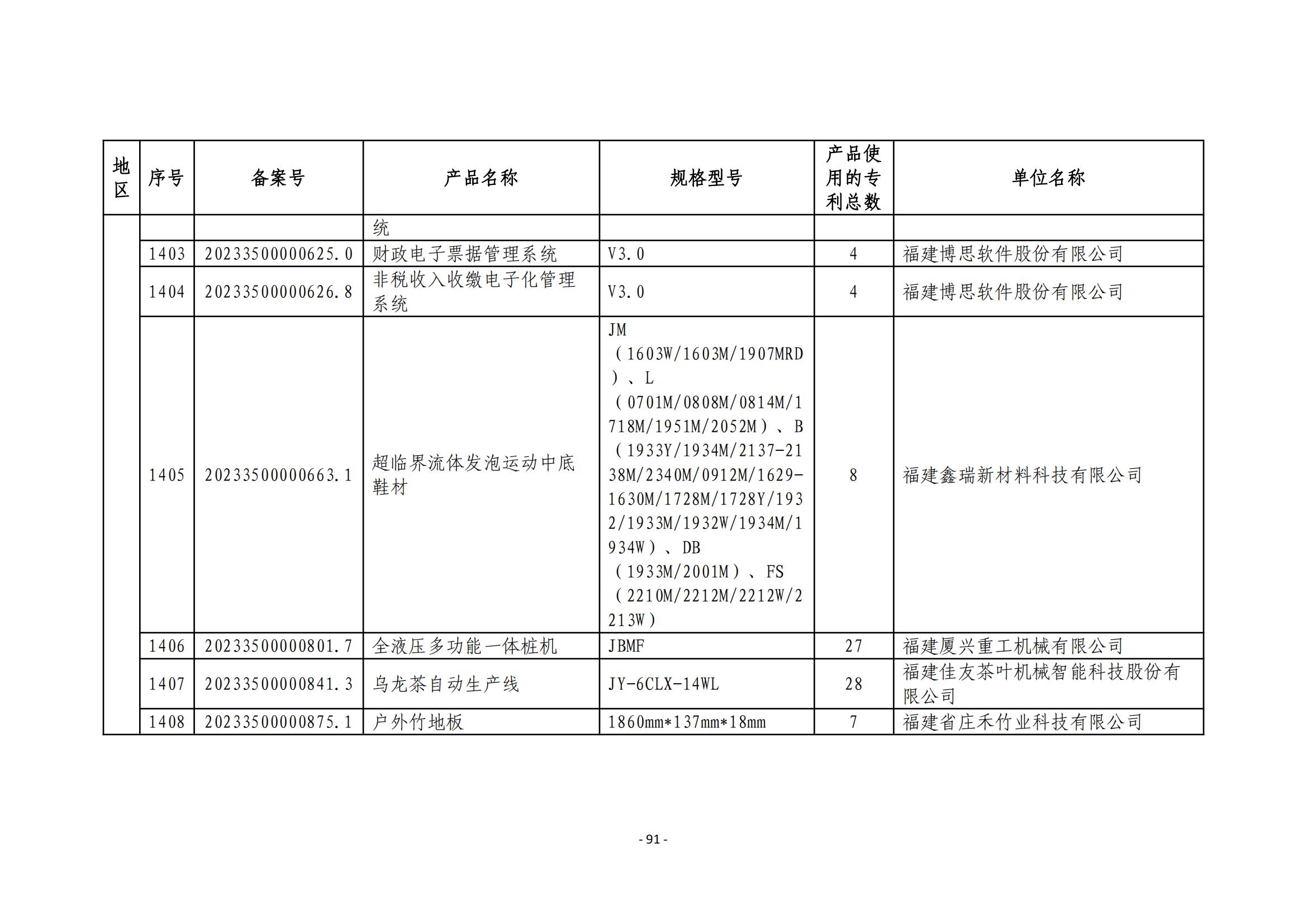 2023年度專(zhuān)利密集型產(chǎn)品名單公布！