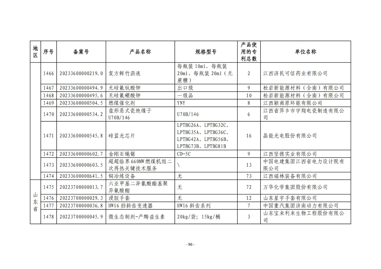 2023年度專(zhuān)利密集型產(chǎn)品名單公布！