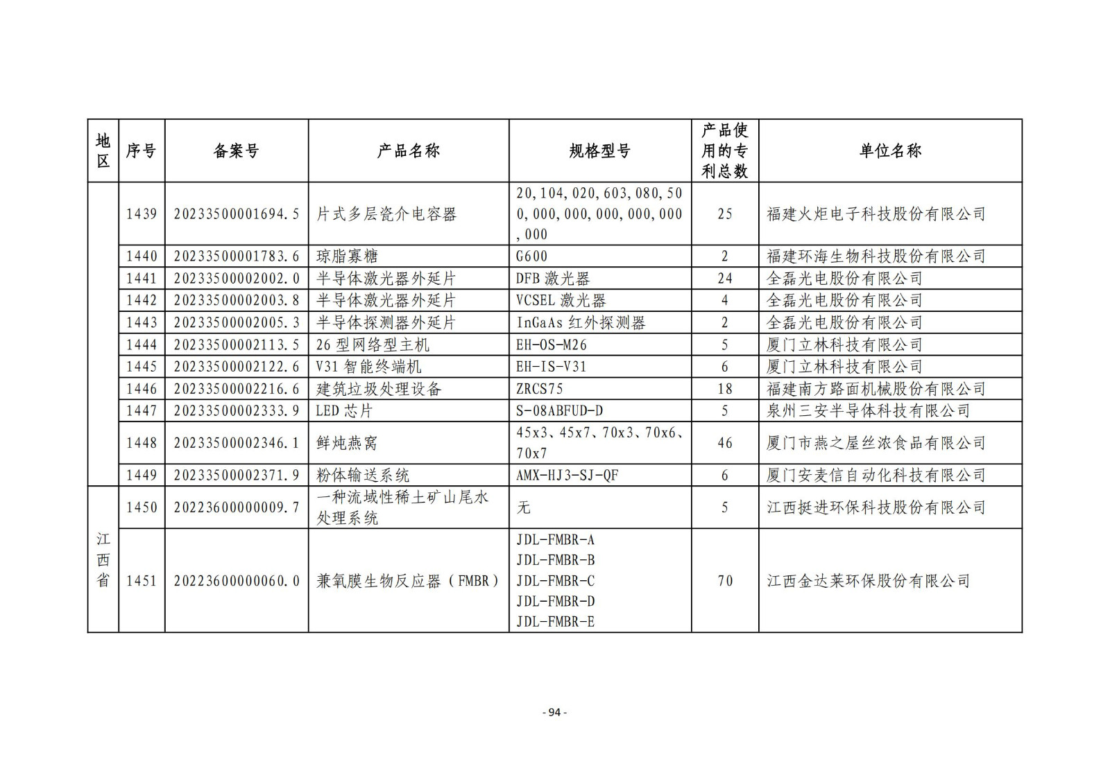 2023年度專(zhuān)利密集型產(chǎn)品名單公布！