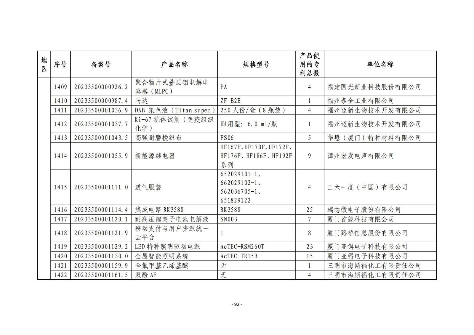 2023年度專(zhuān)利密集型產(chǎn)品名單公布！