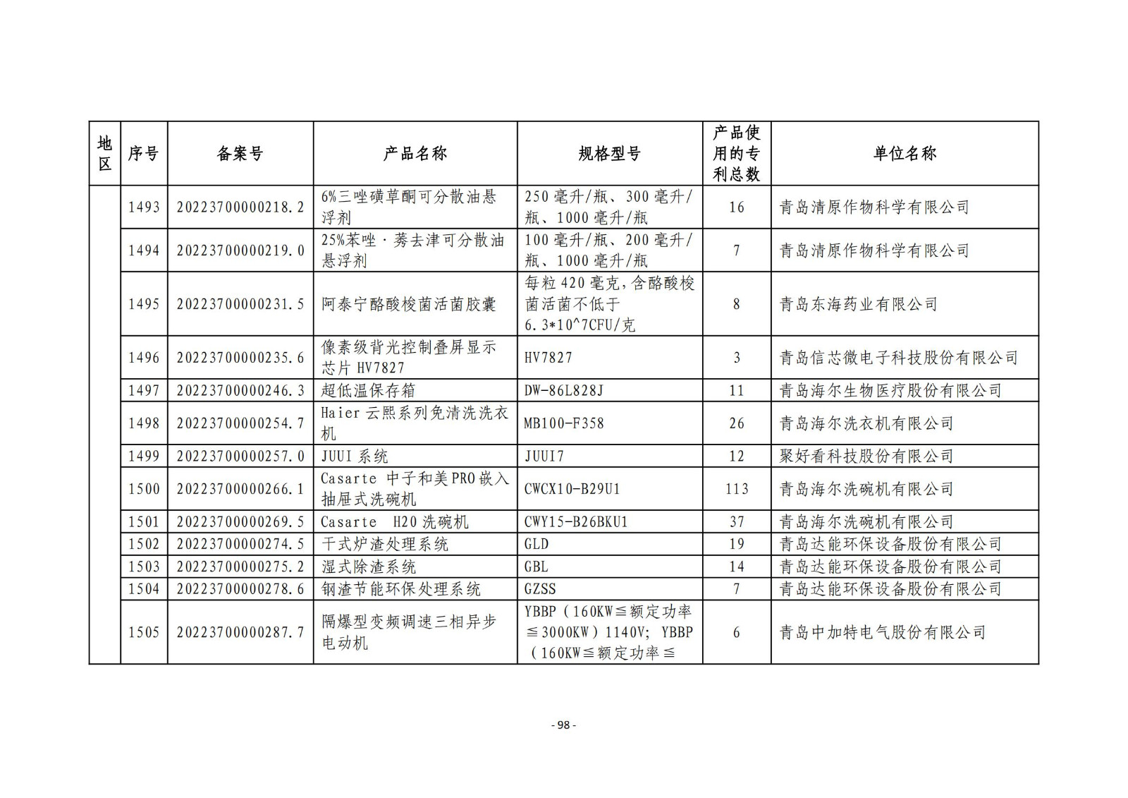 2023年度專(zhuān)利密集型產(chǎn)品名單公布！