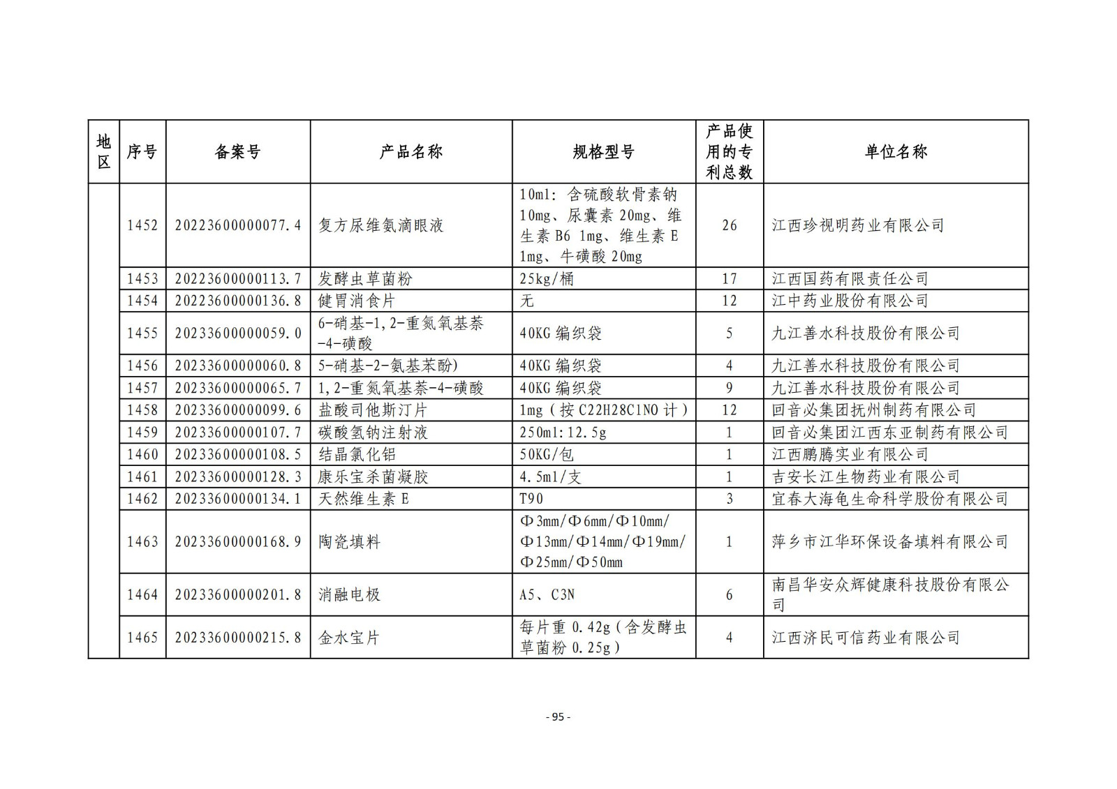 2023年度專(zhuān)利密集型產(chǎn)品名單公布！