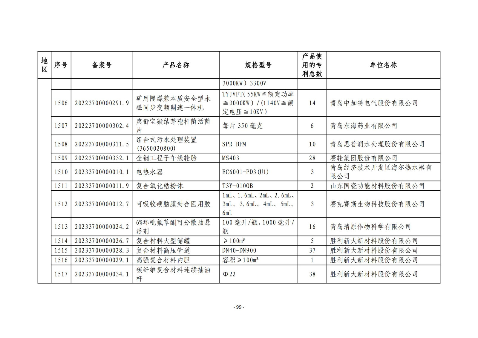 2023年度專(zhuān)利密集型產(chǎn)品名單公布！