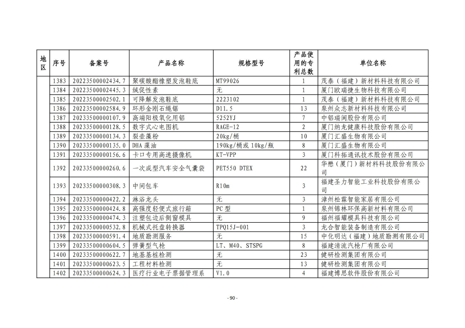 2023年度專(zhuān)利密集型產(chǎn)品名單公布！