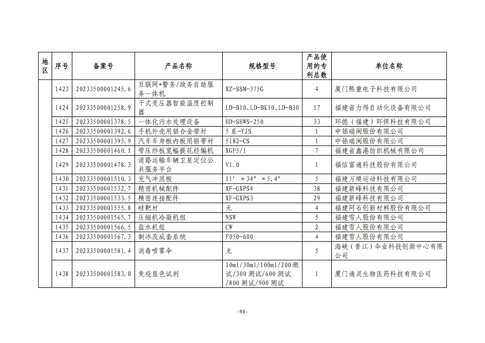 2023年度專(zhuān)利密集型產(chǎn)品名單公布！