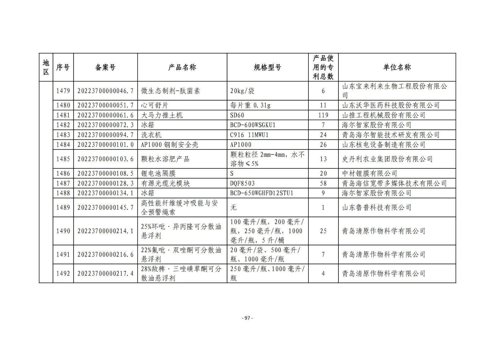 2023年度專(zhuān)利密集型產(chǎn)品名單公布！