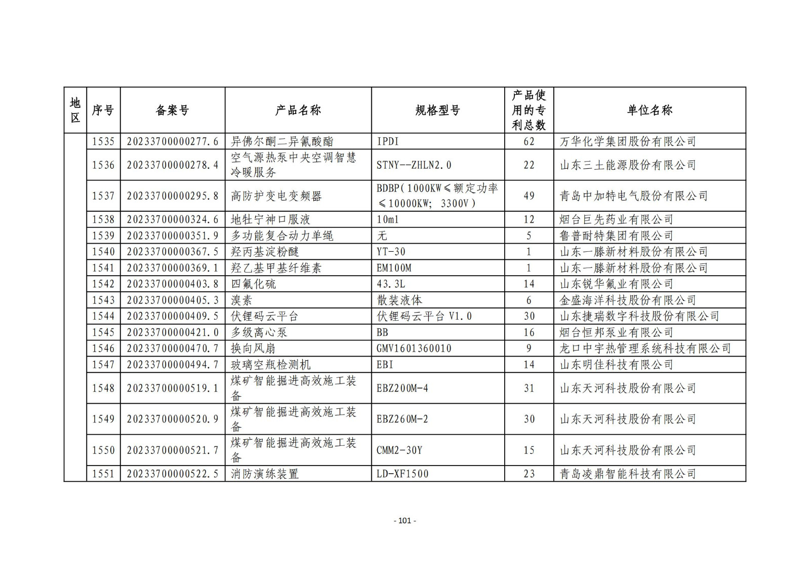 2023年度專(zhuān)利密集型產(chǎn)品名單公布！