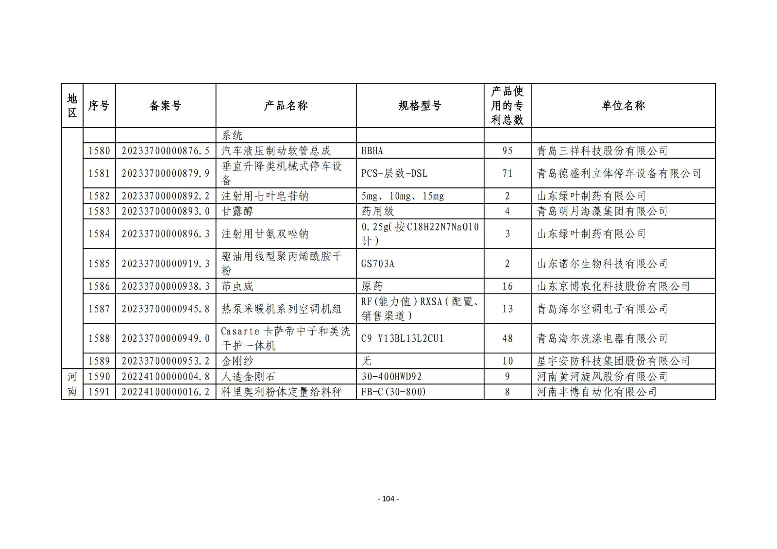 2023年度專(zhuān)利密集型產(chǎn)品名單公布！