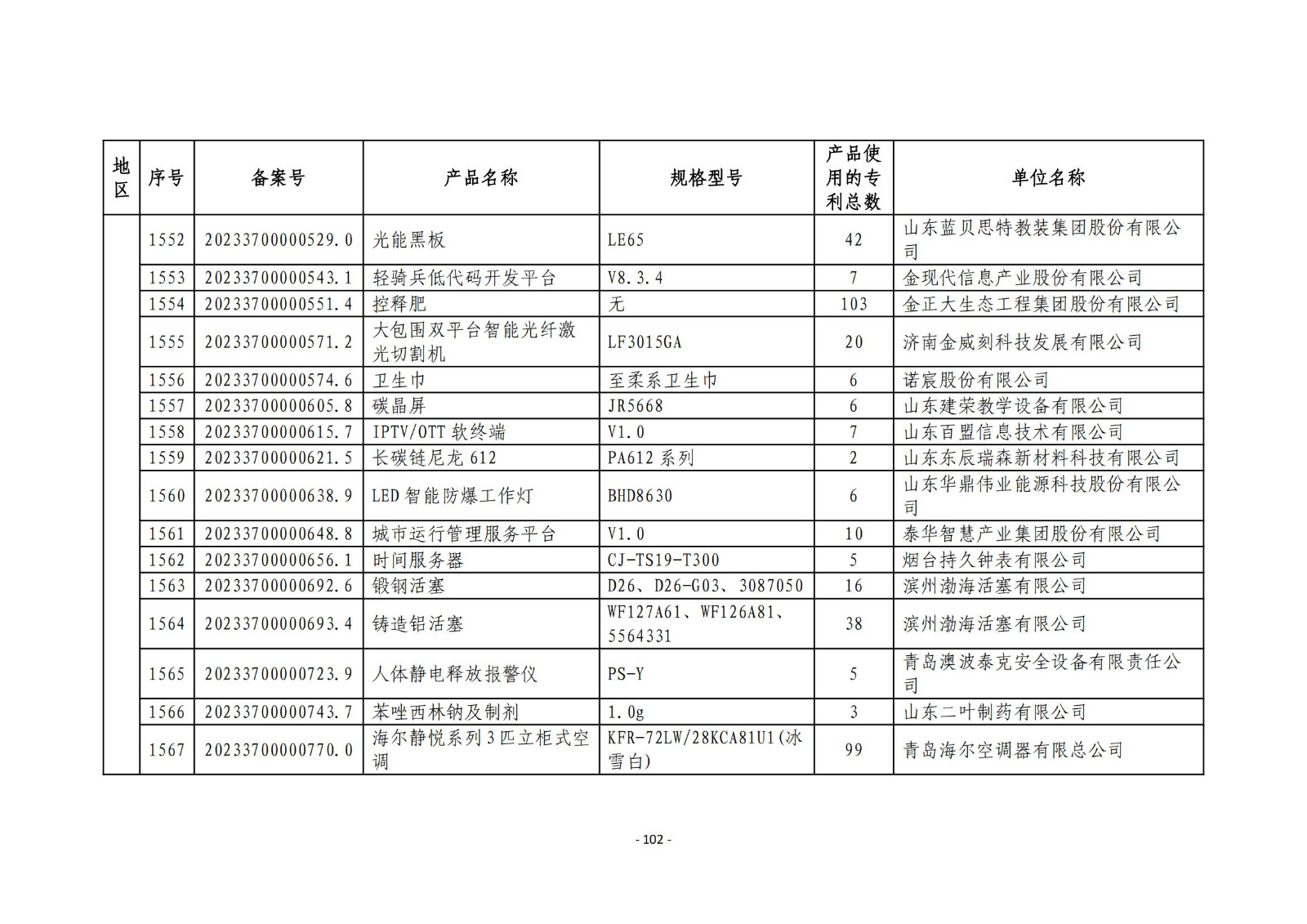 2023年度專(zhuān)利密集型產(chǎn)品名單公布！