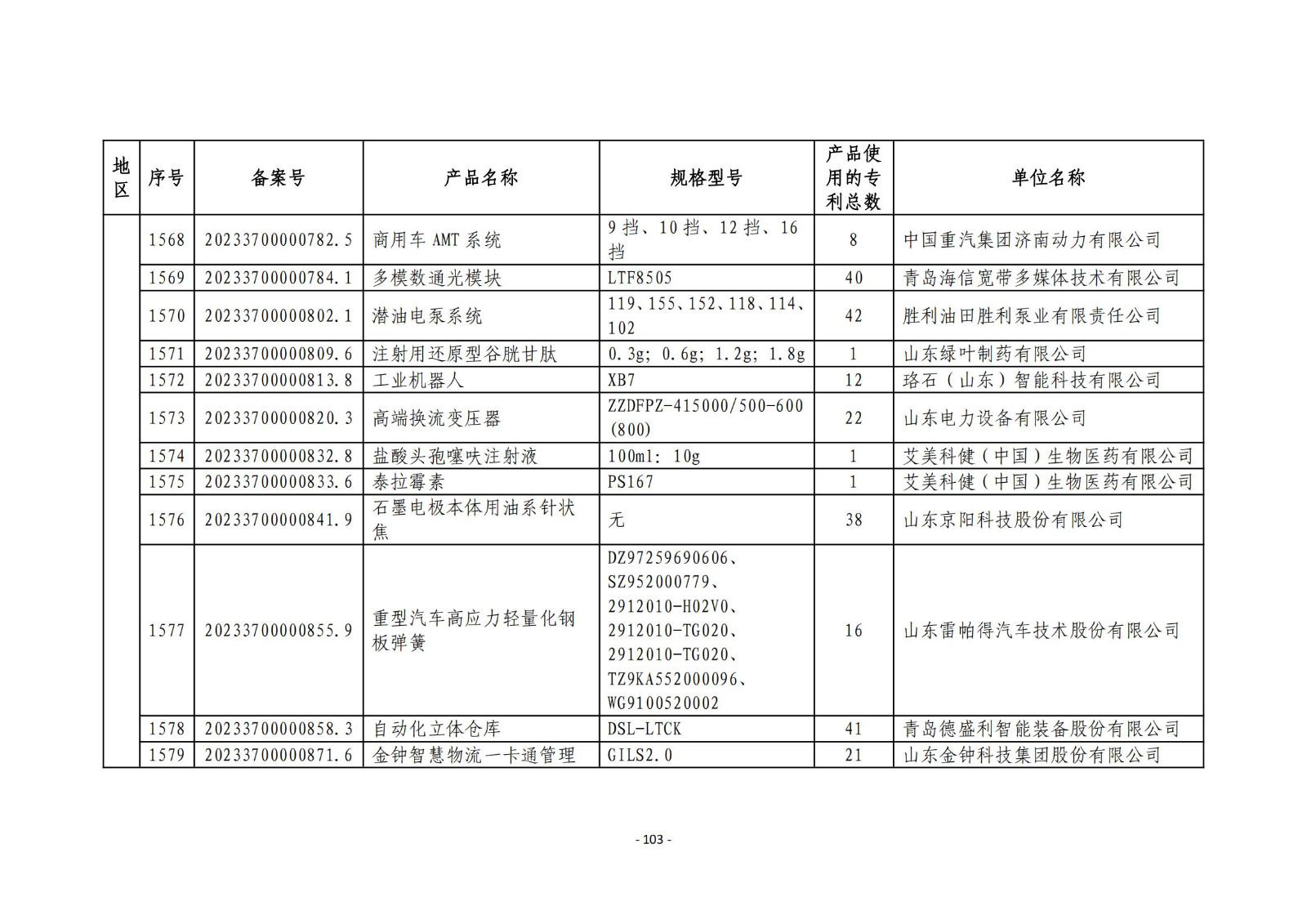 2023年度專(zhuān)利密集型產(chǎn)品名單公布！