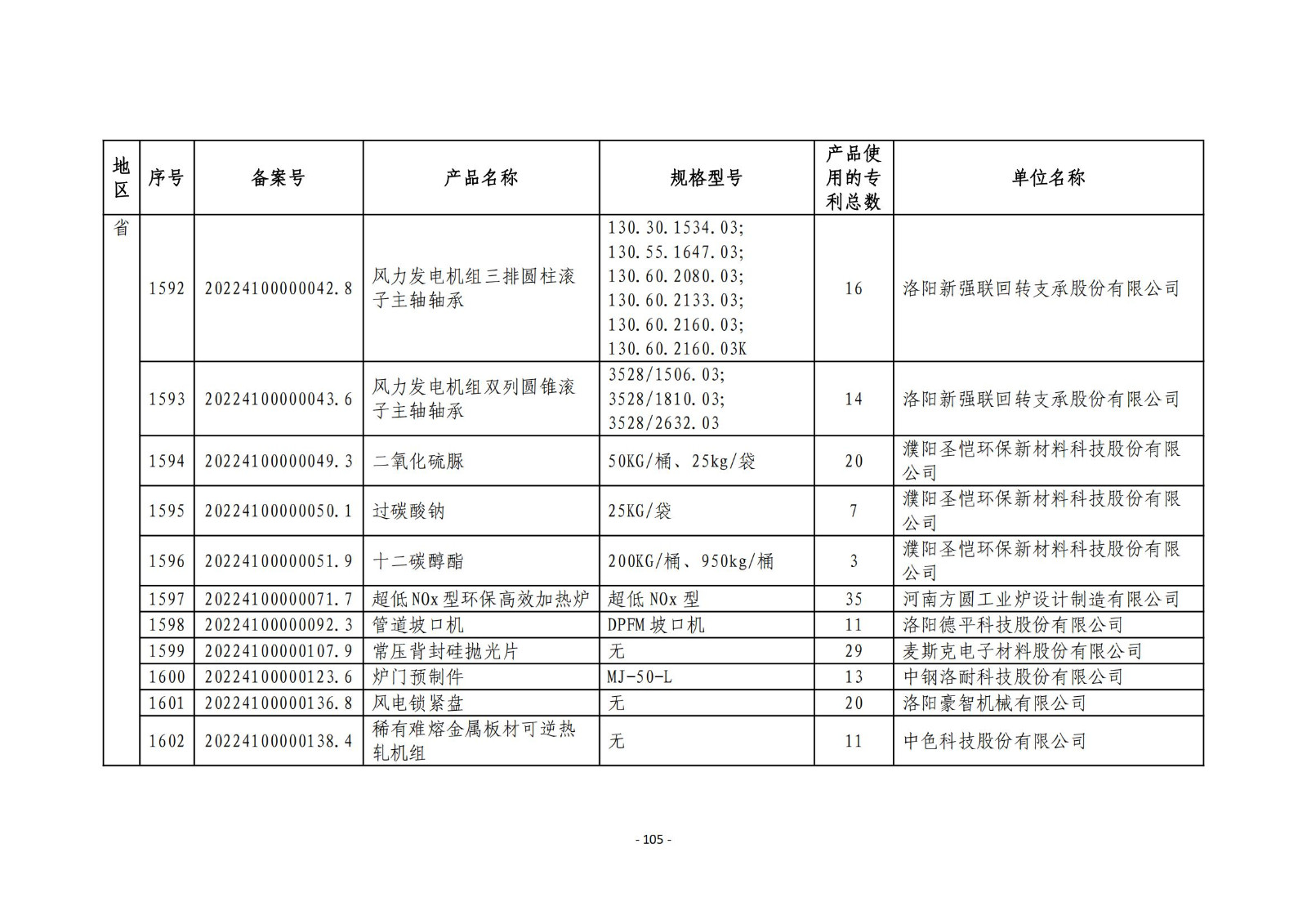 2023年度專(zhuān)利密集型產(chǎn)品名單公布！