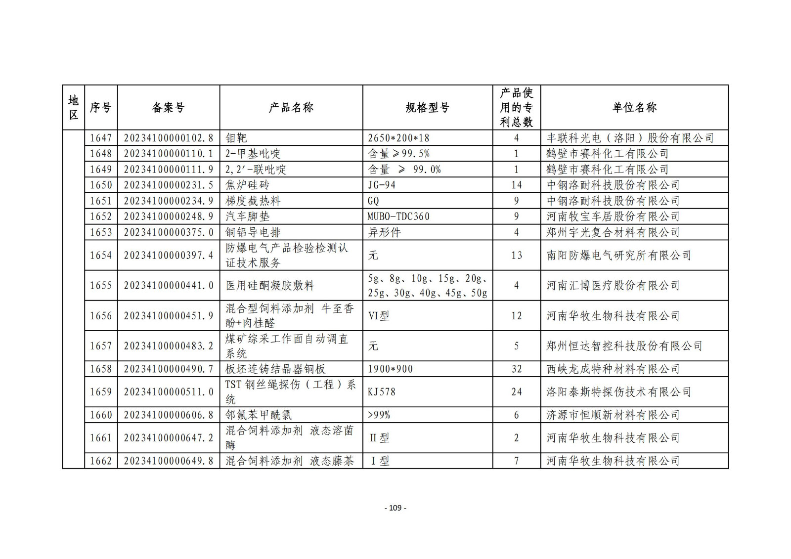 2023年度專(zhuān)利密集型產(chǎn)品名單公布！