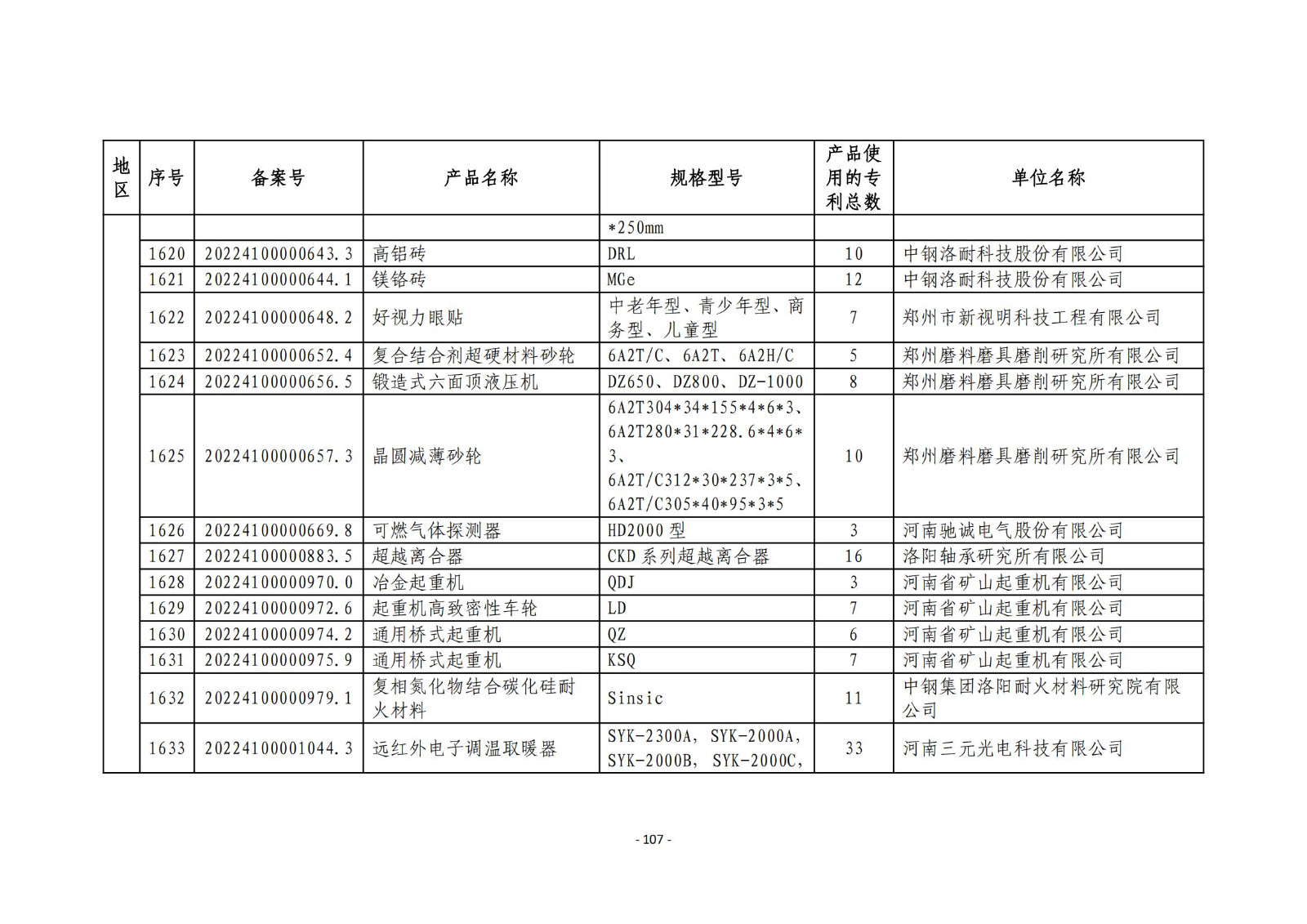 2023年度專(zhuān)利密集型產(chǎn)品名單公布！