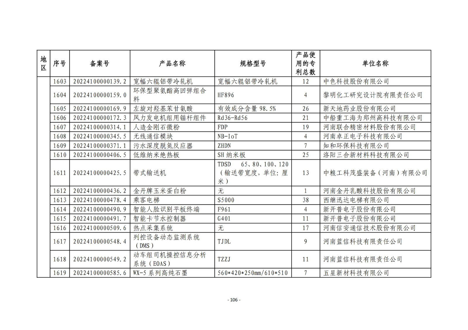 2023年度專(zhuān)利密集型產(chǎn)品名單公布！