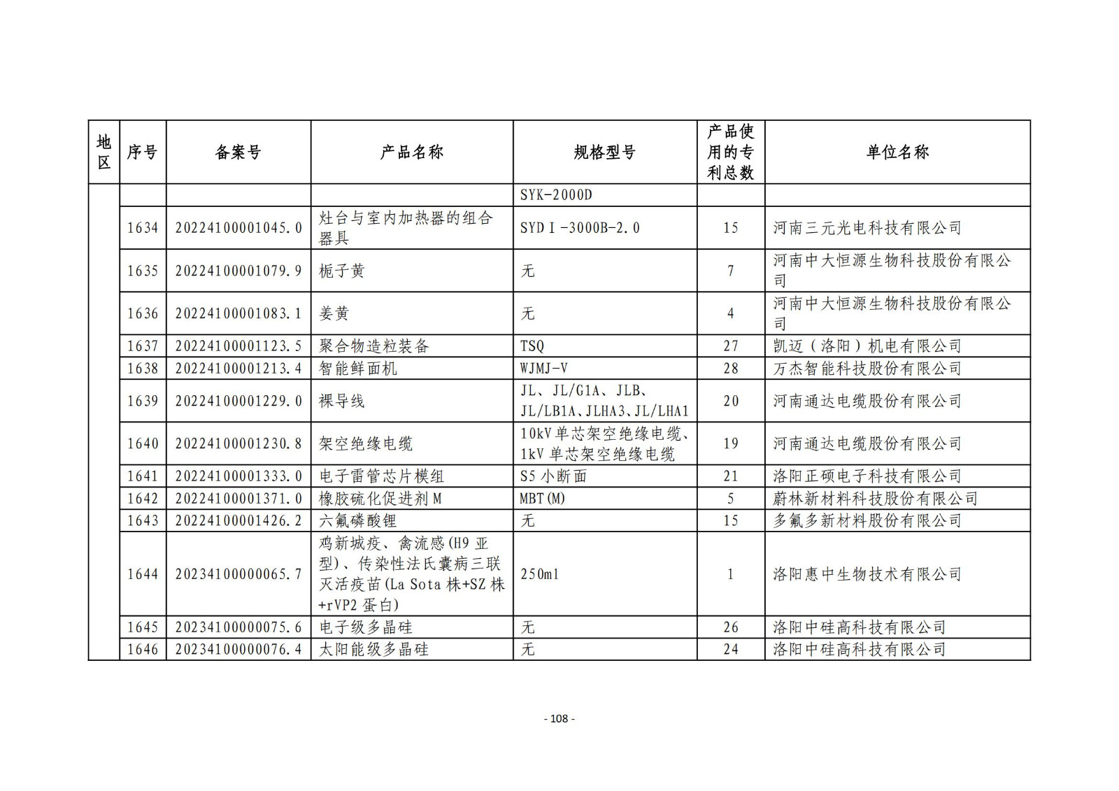 2023年度專(zhuān)利密集型產(chǎn)品名單公布！