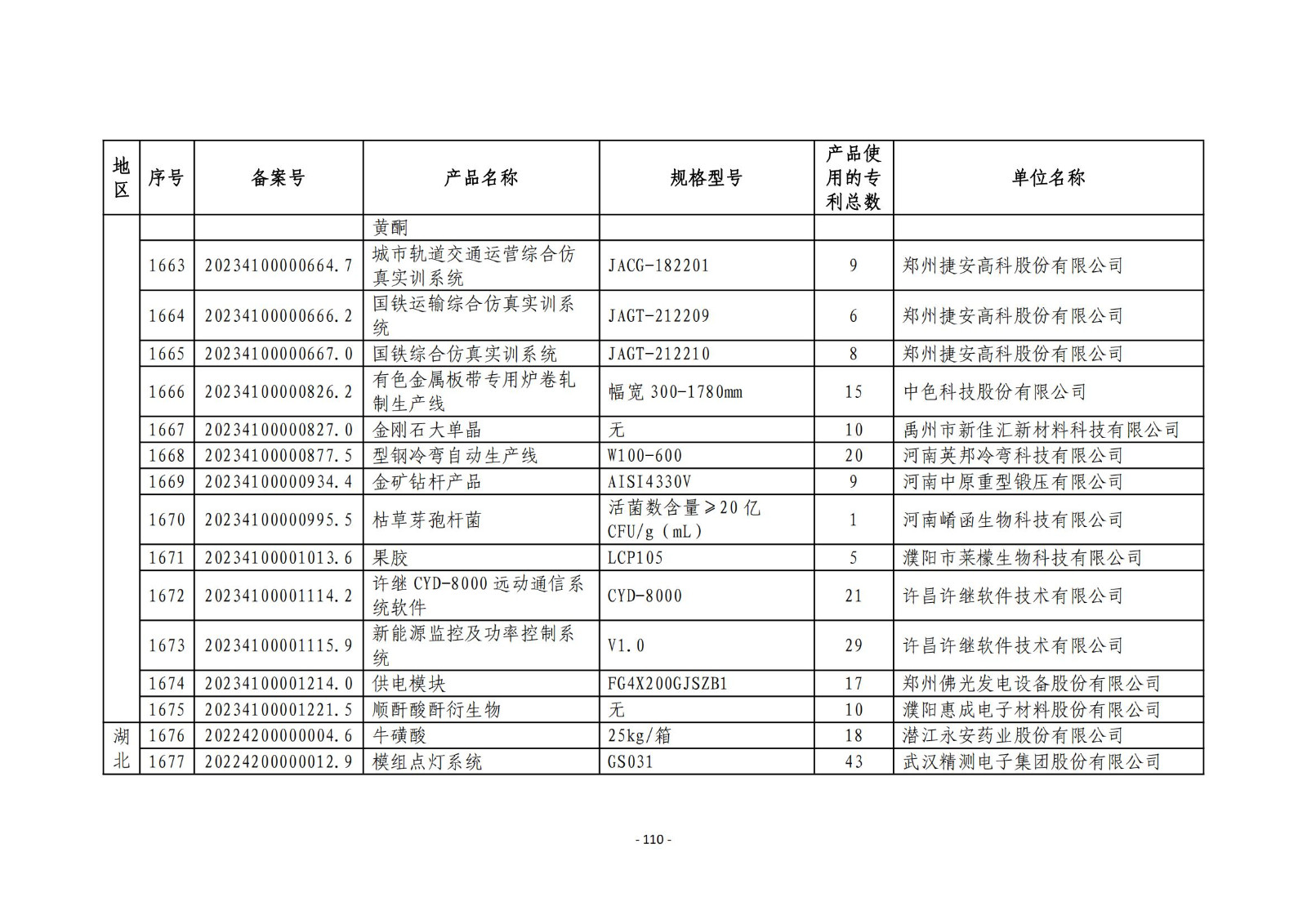 2023年度專(zhuān)利密集型產(chǎn)品名單公布！