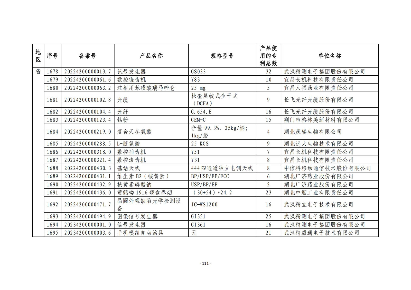 2023年度專(zhuān)利密集型產(chǎn)品名單公布！