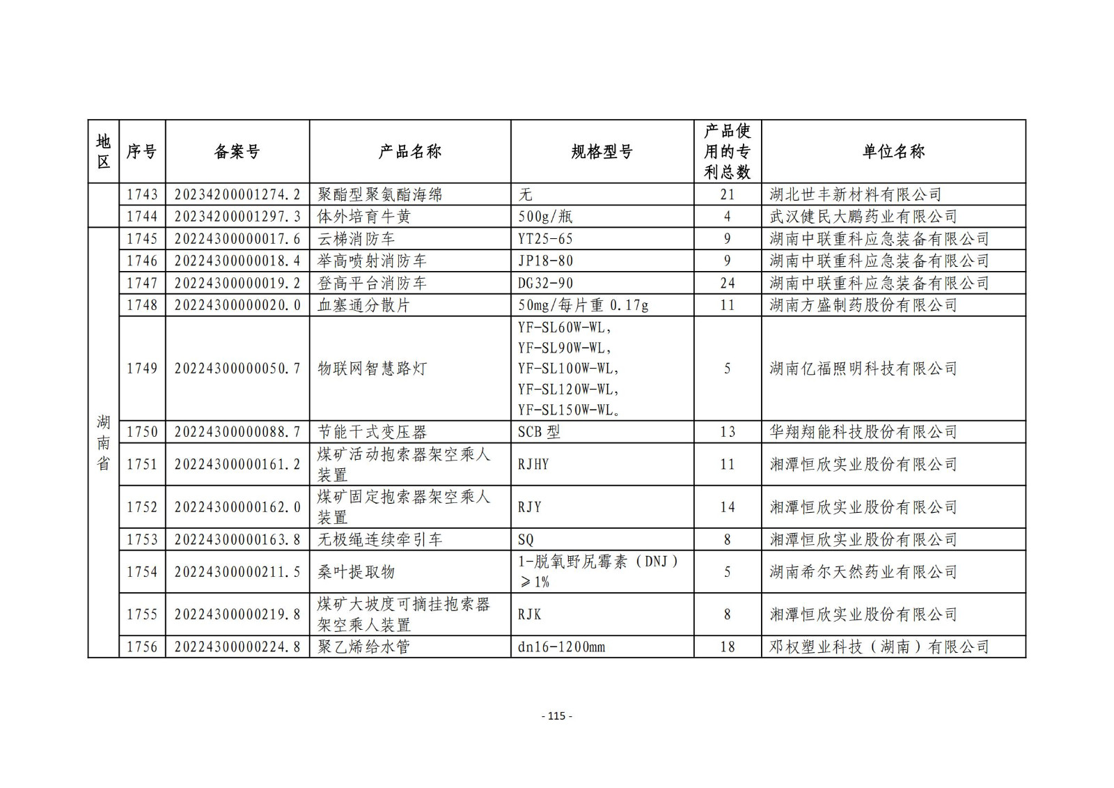 2023年度專(zhuān)利密集型產(chǎn)品名單公布！