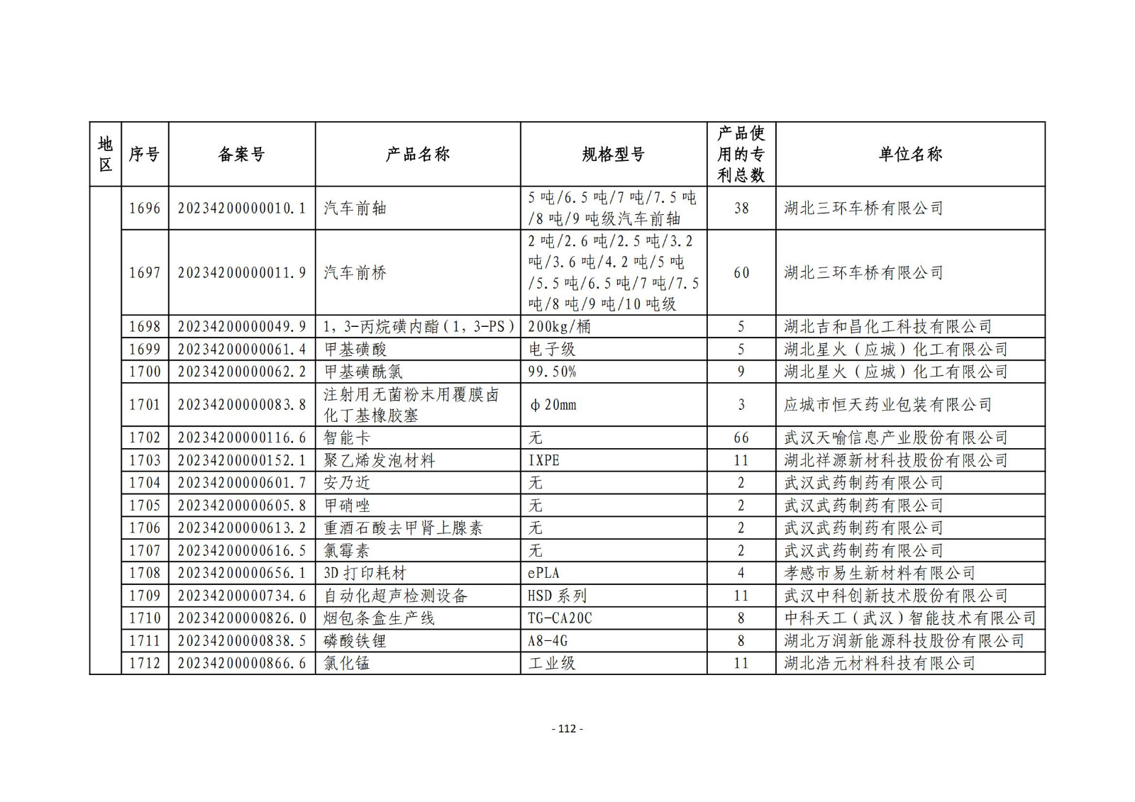 2023年度專(zhuān)利密集型產(chǎn)品名單公布！