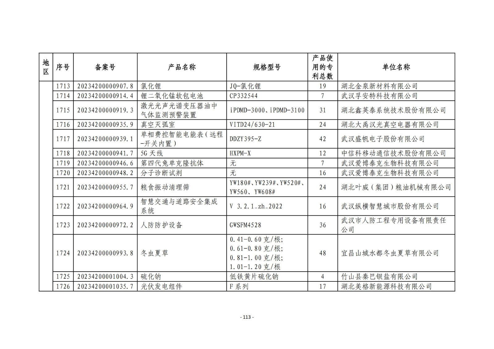 2023年度專(zhuān)利密集型產(chǎn)品名單公布！