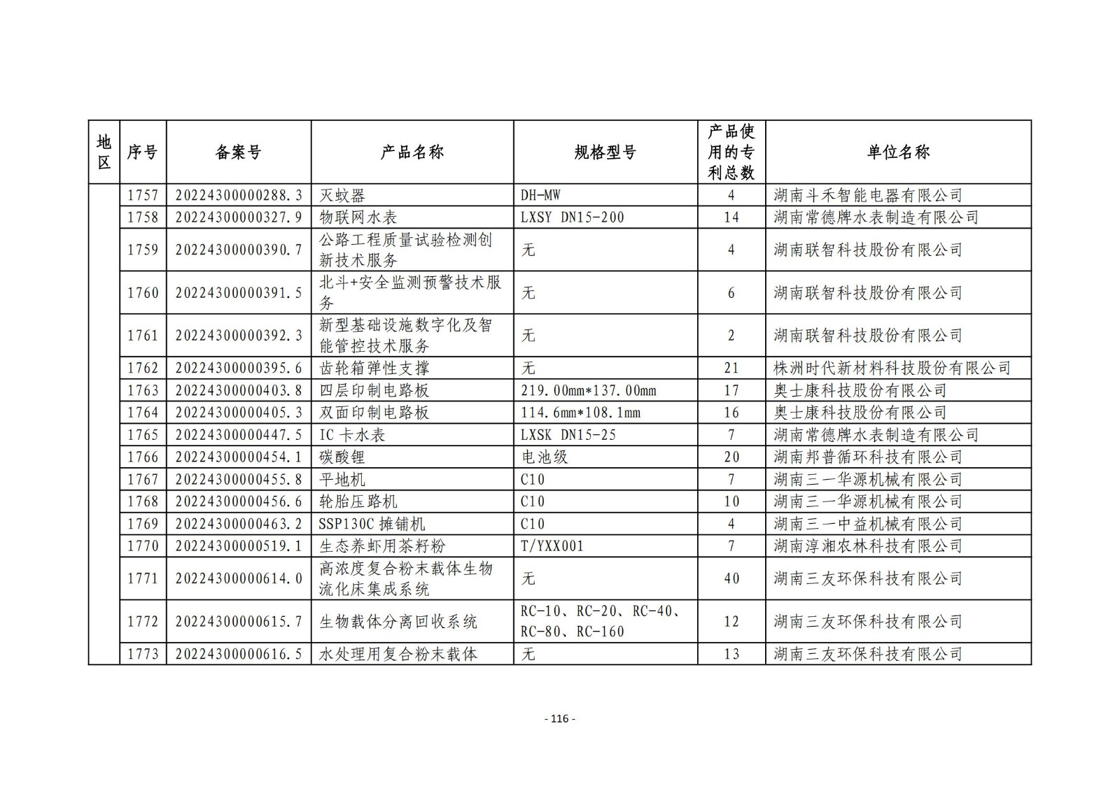 2023年度專(zhuān)利密集型產(chǎn)品名單公布！