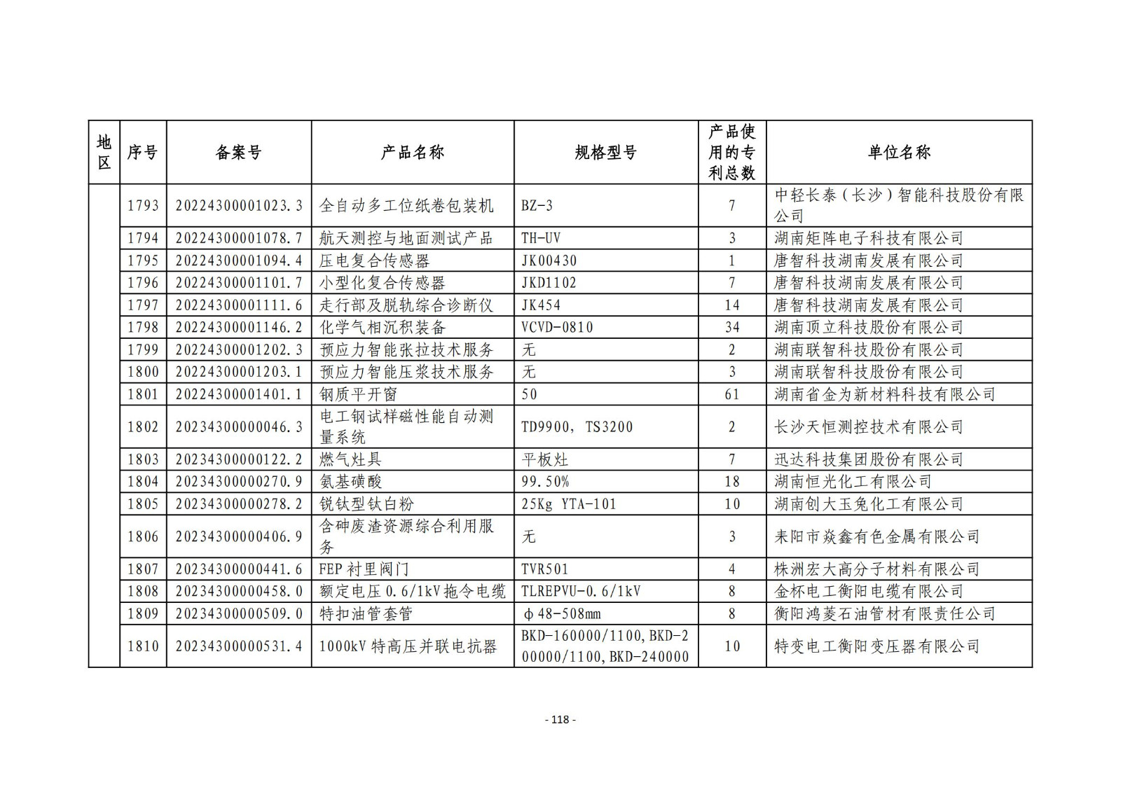 2023年度專(zhuān)利密集型產(chǎn)品名單公布！