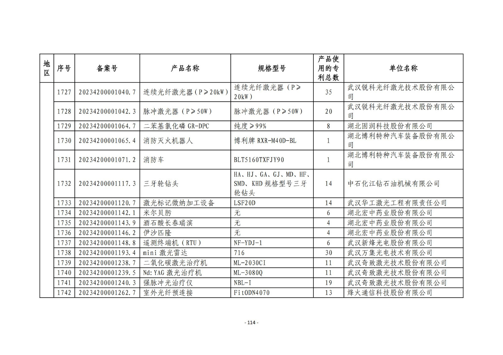 2023年度專(zhuān)利密集型產(chǎn)品名單公布！