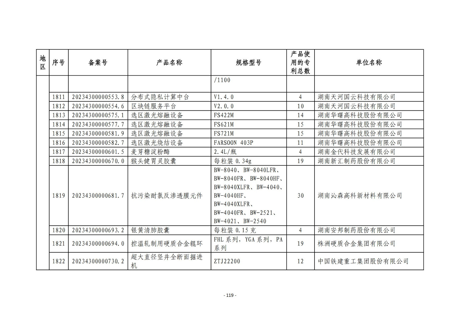 2023年度專(zhuān)利密集型產(chǎn)品名單公布！