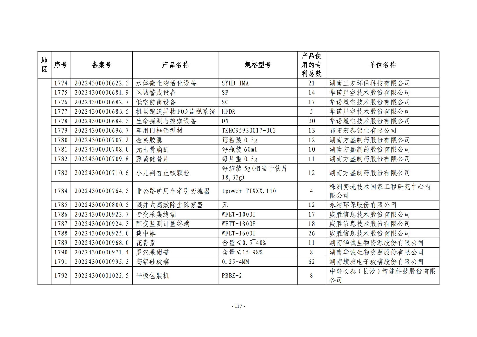 2023年度專(zhuān)利密集型產(chǎn)品名單公布！