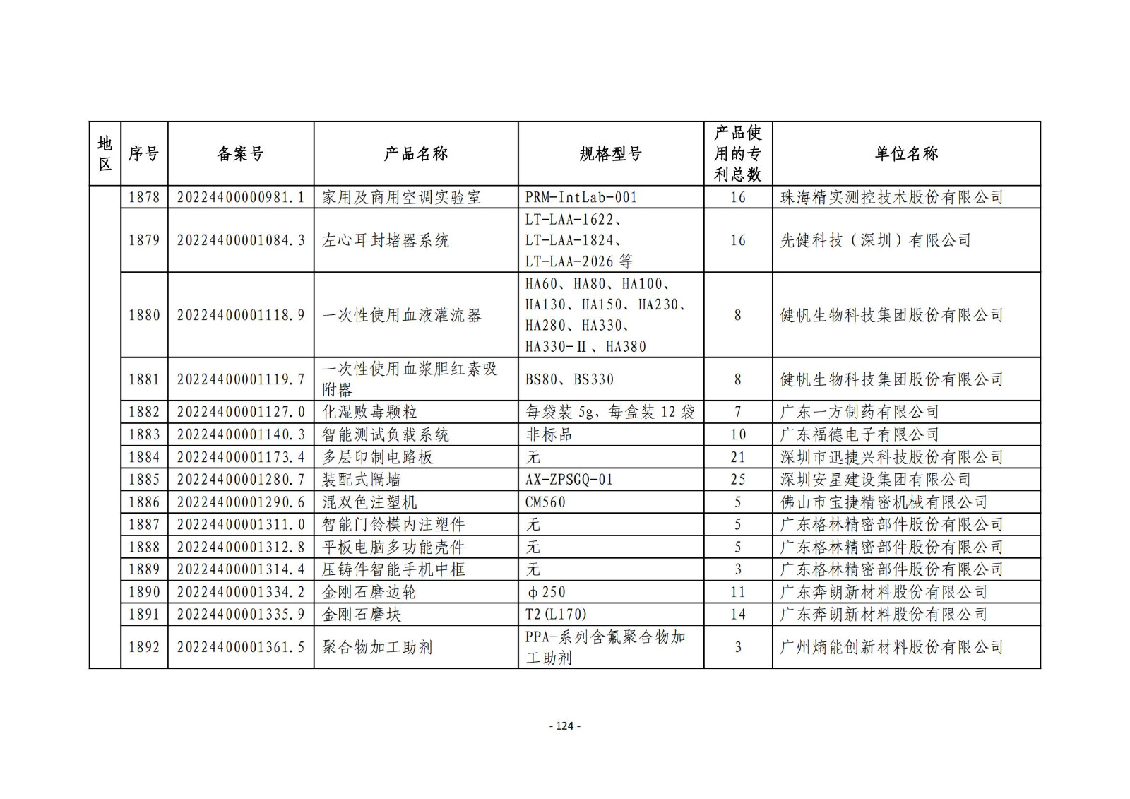 2023年度專(zhuān)利密集型產(chǎn)品名單公布！