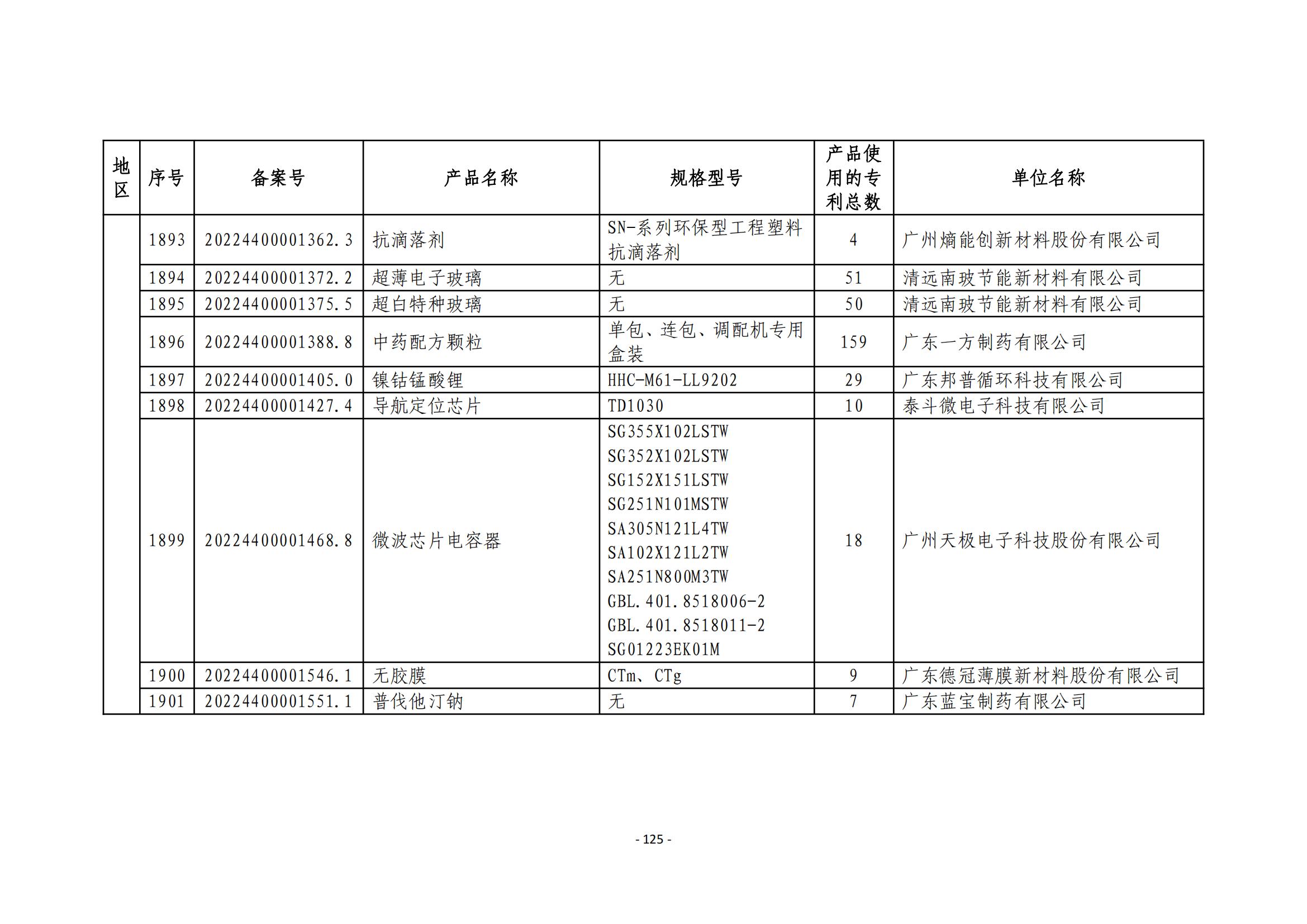 2023年度專(zhuān)利密集型產(chǎn)品名單公布！