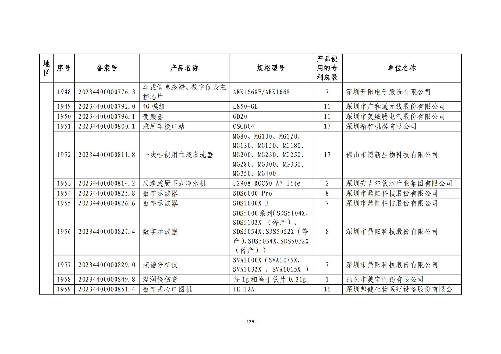 2023年度專(zhuān)利密集型產(chǎn)品名單公布！