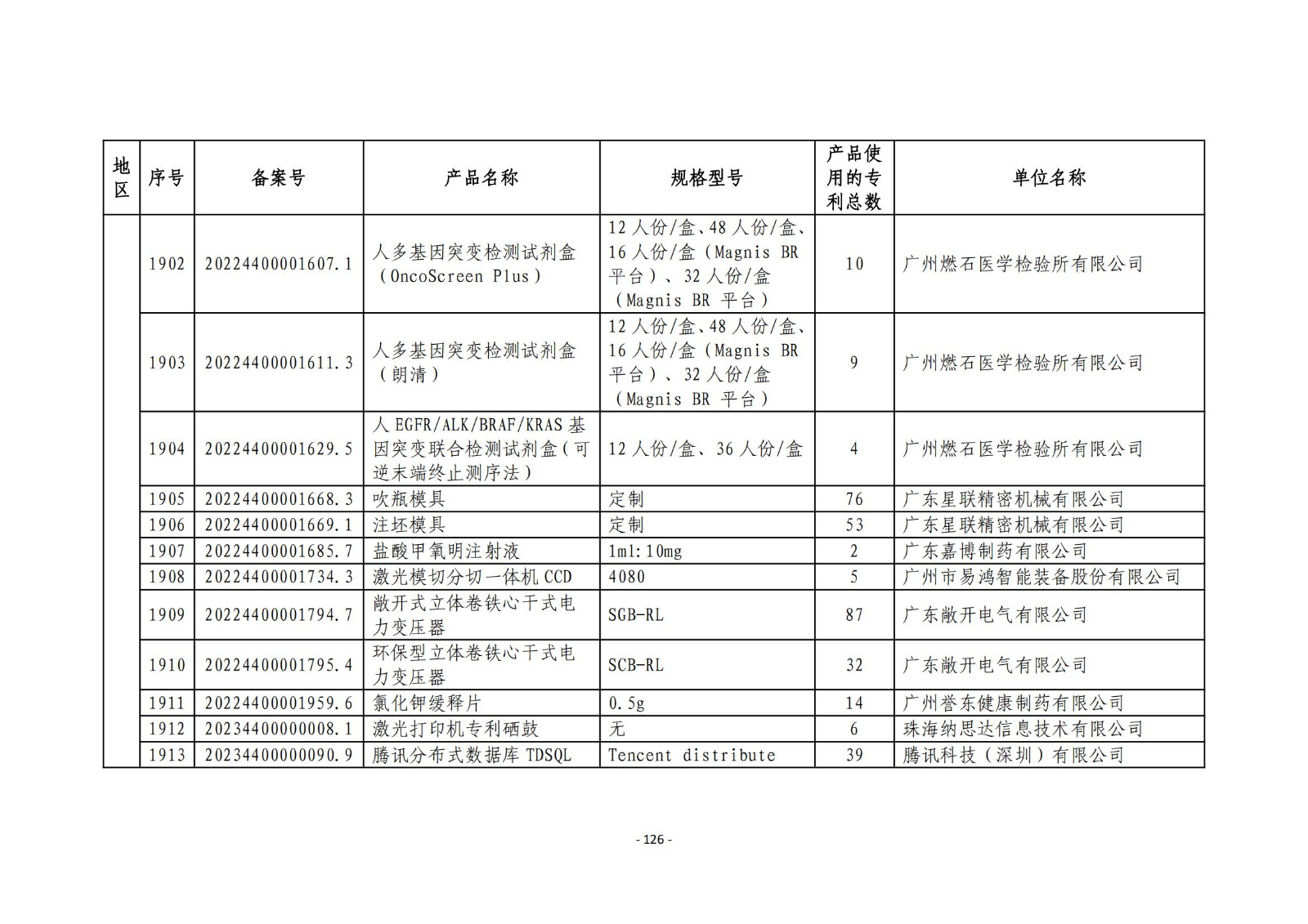 2023年度專(zhuān)利密集型產(chǎn)品名單公布！