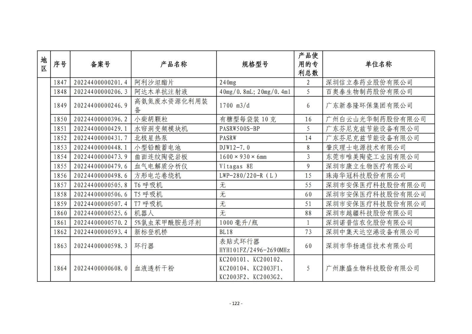 2023年度專(zhuān)利密集型產(chǎn)品名單公布！