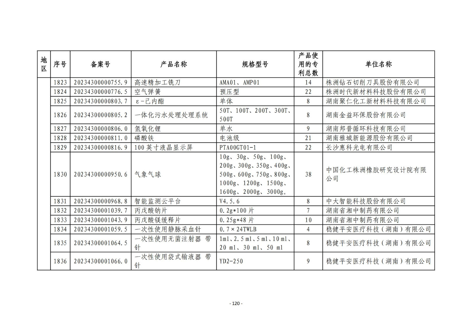 2023年度專(zhuān)利密集型產(chǎn)品名單公布！