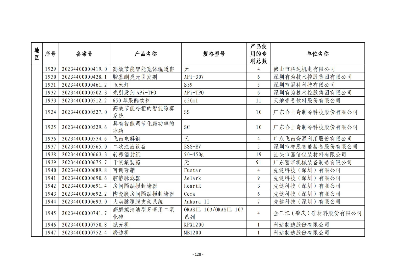 2023年度專(zhuān)利密集型產(chǎn)品名單公布！