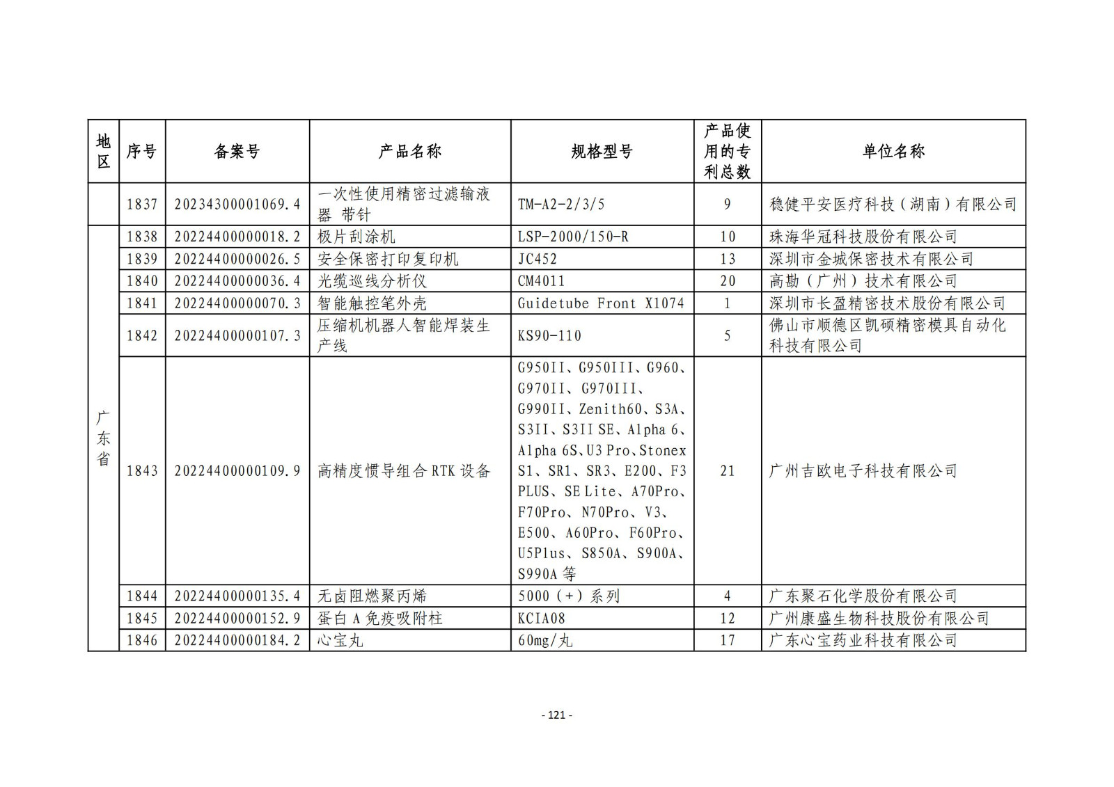 2023年度專(zhuān)利密集型產(chǎn)品名單公布！