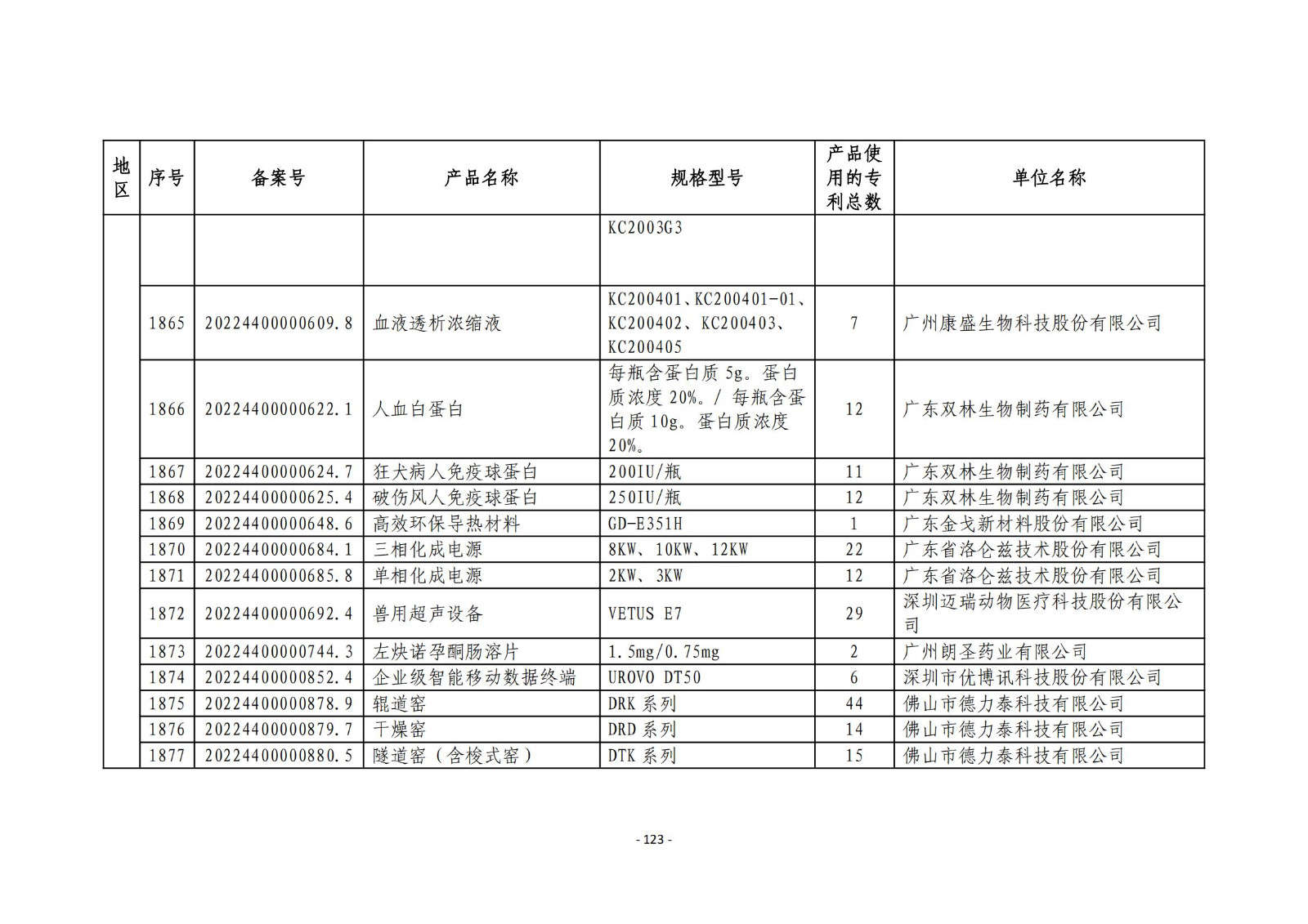 2023年度專(zhuān)利密集型產(chǎn)品名單公布！