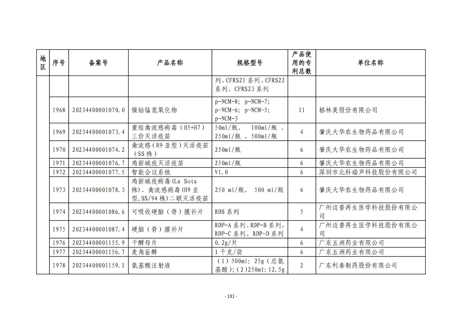 2023年度專(zhuān)利密集型產(chǎn)品名單公布！