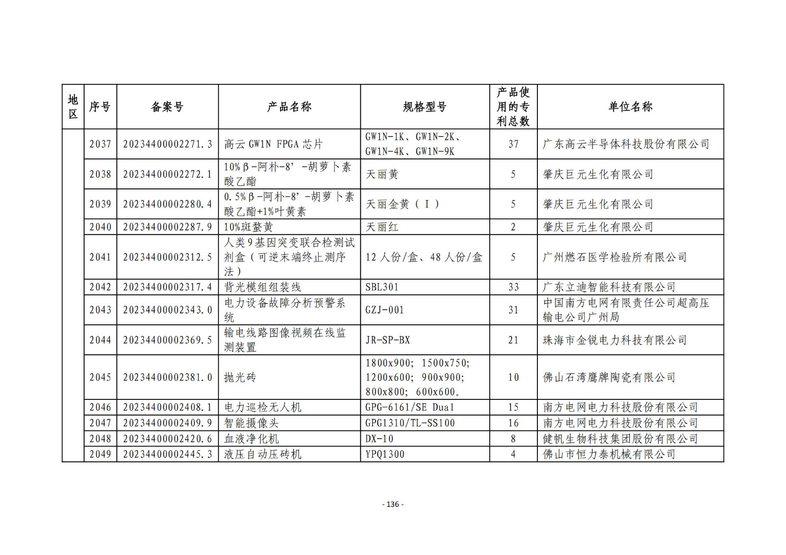 2023年度專(zhuān)利密集型產(chǎn)品名單公布！