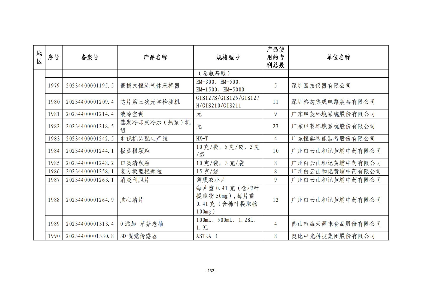 2023年度專(zhuān)利密集型產(chǎn)品名單公布！